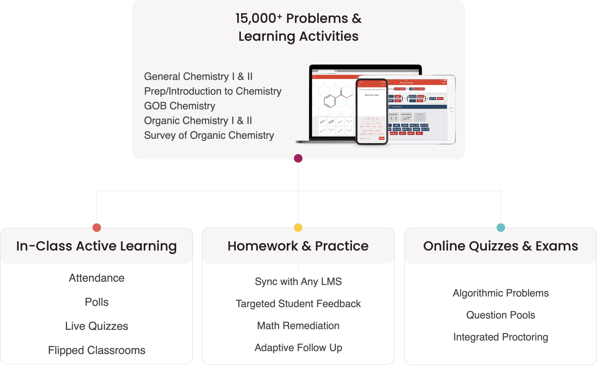 usecases